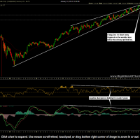 COST chart with price targets