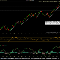 CVS stock chart price target