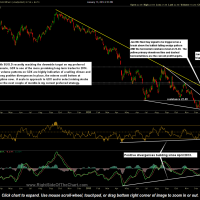 GDX daily chart