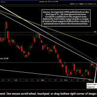 GDX scenario with price targets