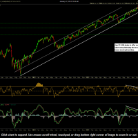 W.R. Grace, GRA, chart with price targets