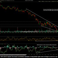 HMY stock chart with price targets