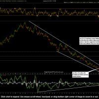 Jo Coffee ETF chart with price targets