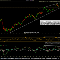 MFC stock chart with price targets