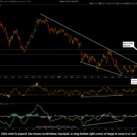 PAAS first profit target hit