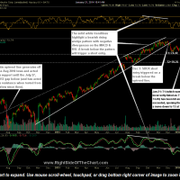 SBUX profit target hit