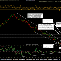 JO daily Feb 24th- Final Target Hit