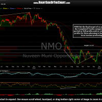 NMO Final Target Hit