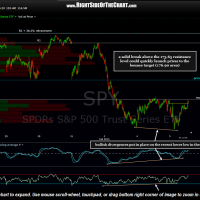 SPY 5 minute Feb 5th