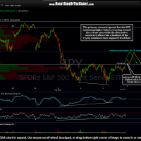 SPY 5 minute Feb 6th