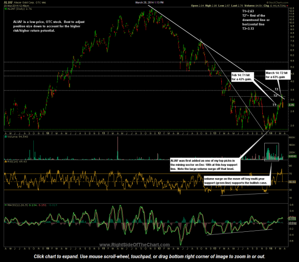 ALIAF daily March 20th