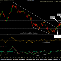 PAAS daily March 7th