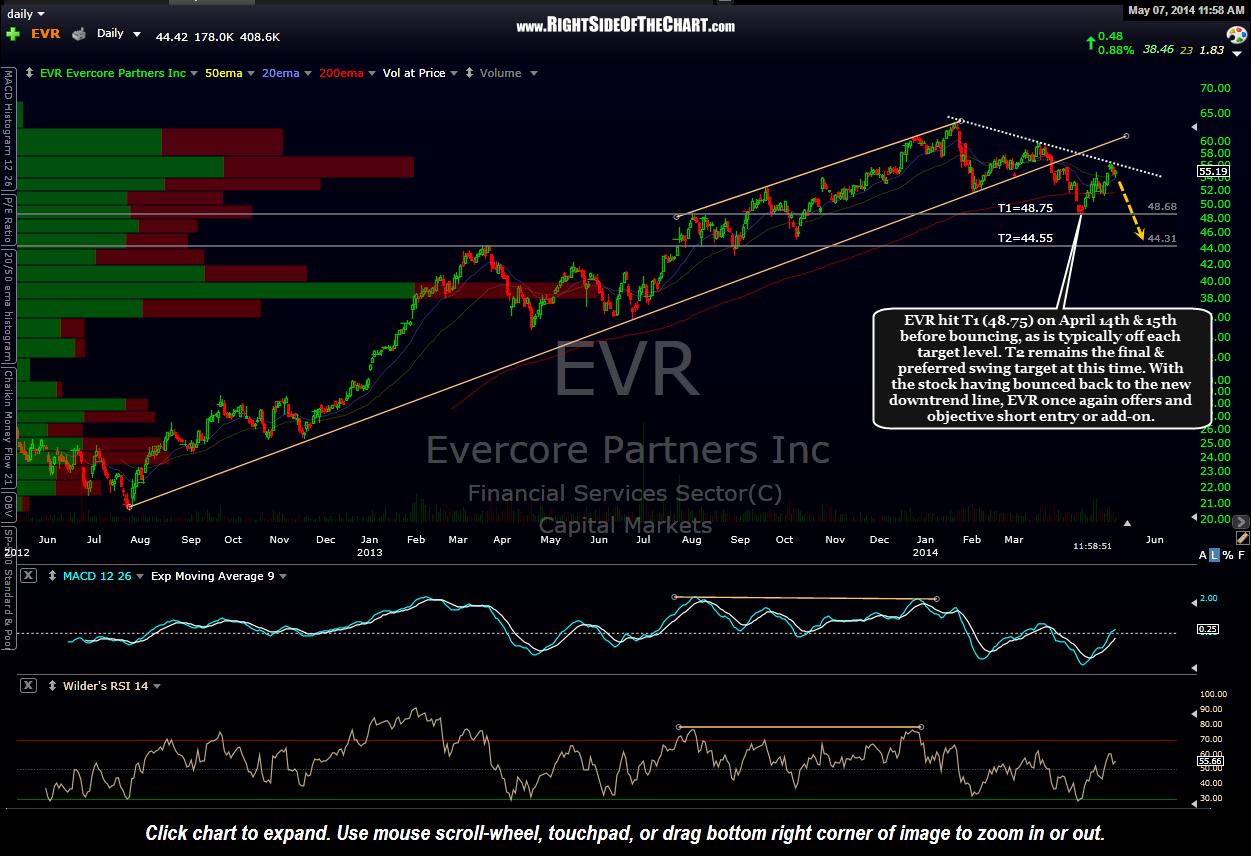 EVR daily May 7th