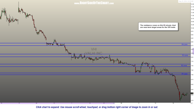 VHI 60 minute May 23rd