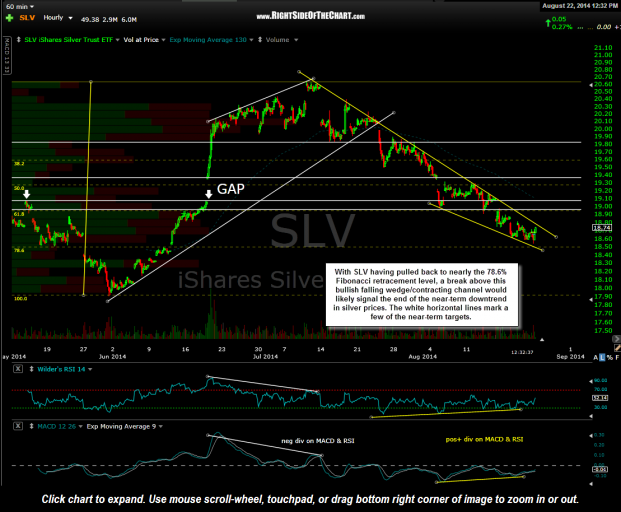 SLV 60 minute Aug 22nd