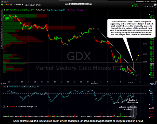 GDX 15 minute 2 Sept 9th