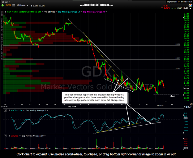 GDX 15 minute Sept 17th