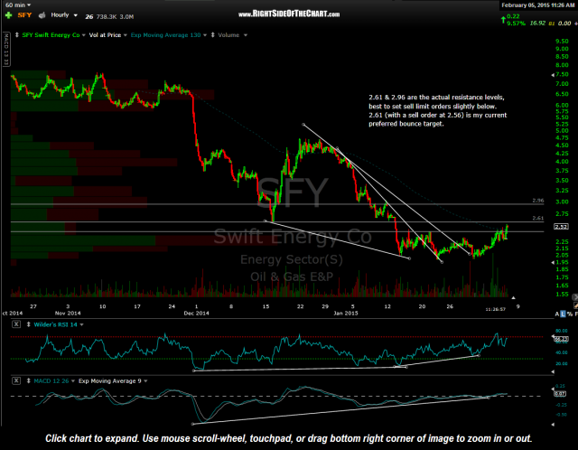 SFY 60 minute Feb 5th