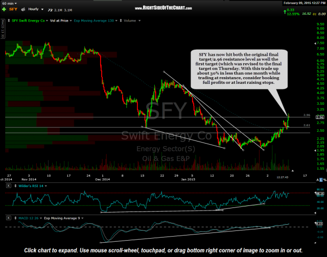 SFY 60 minute Feb 9th