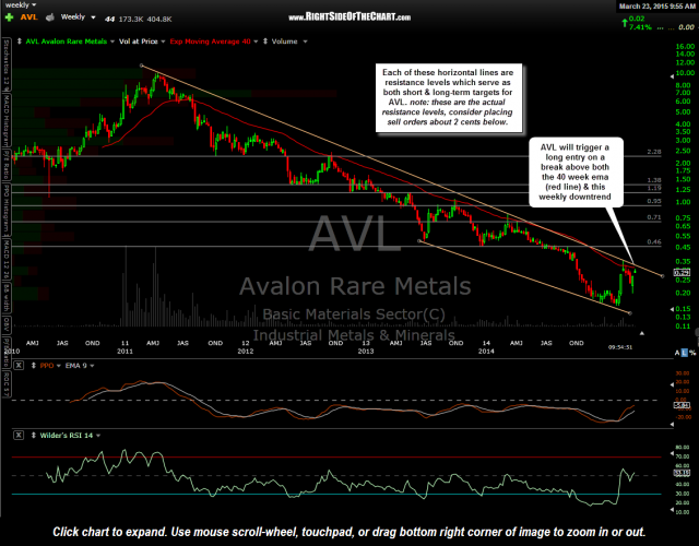 AVL weekly March 23rd