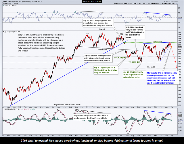 BXS daily March 27th