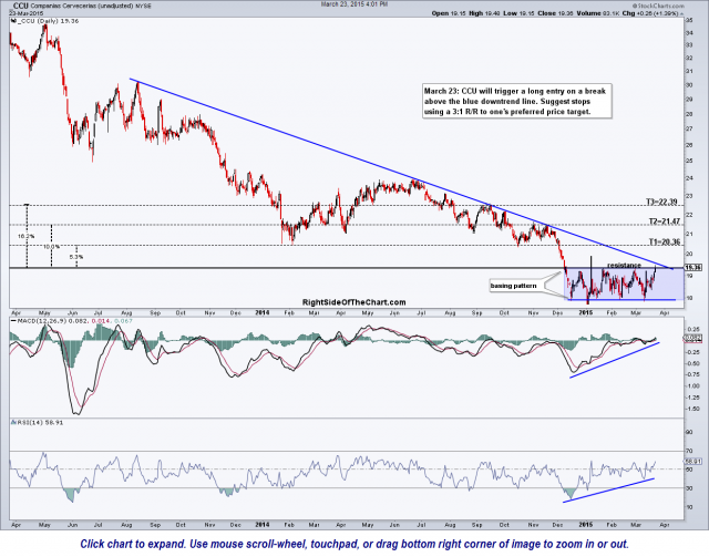 CCU daily March 23rd