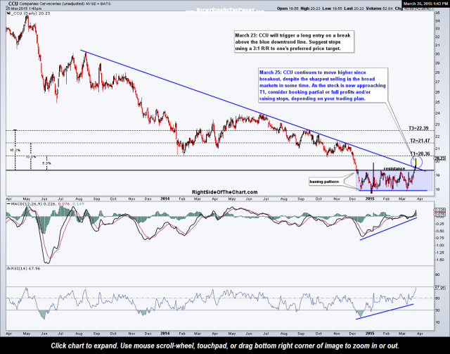 CCU daily March 25th