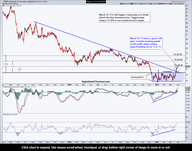 CCU daily March 30th