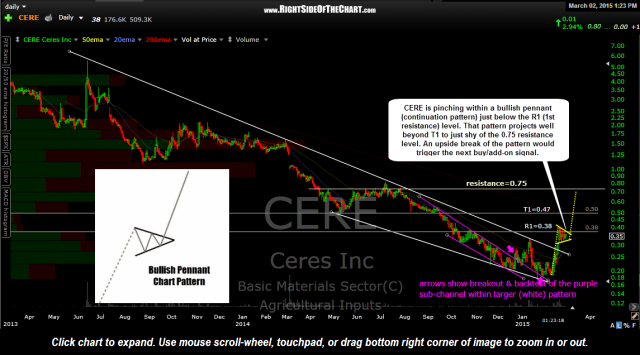 CERE daily March 2nd