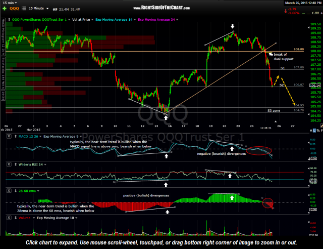 QQQ 15 minute 2 March 25th