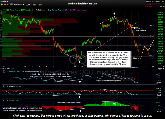 QQQ 15 minute March 26th