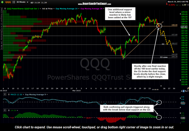 QQQ 30 minute 2 March 24th