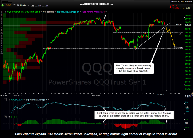 QQQ 30 minute March 24th