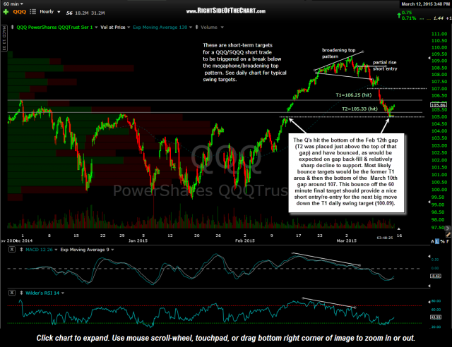 QQQ 60 minute March 12th