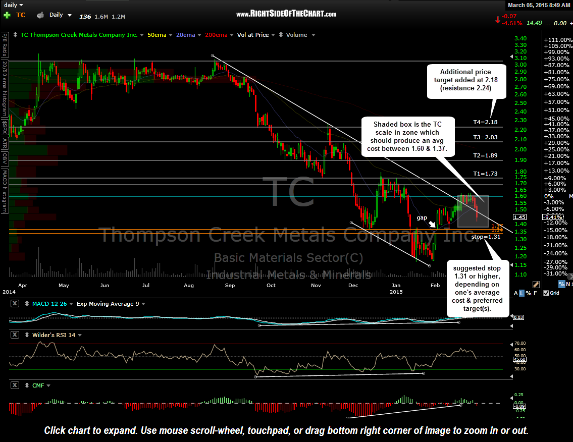 TC daily March 5th