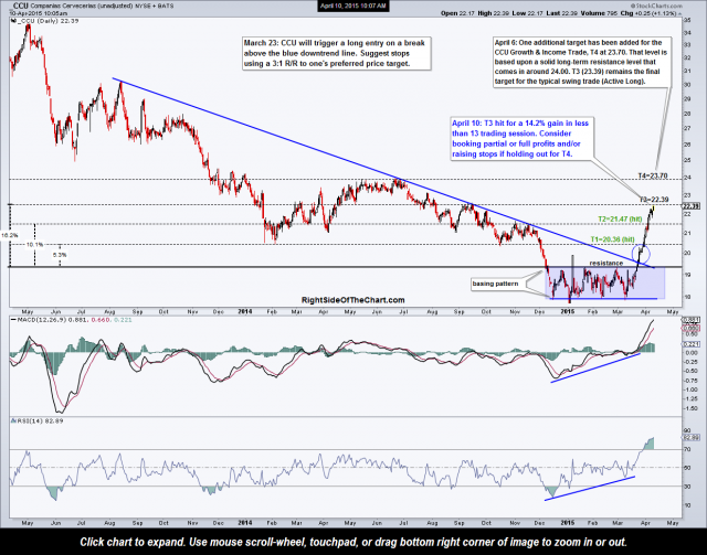 CCU daily April 10th