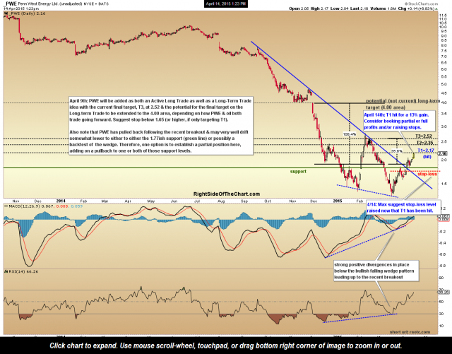 PWE daily April 14th
