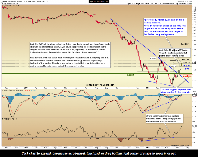 PWE daily April 15th