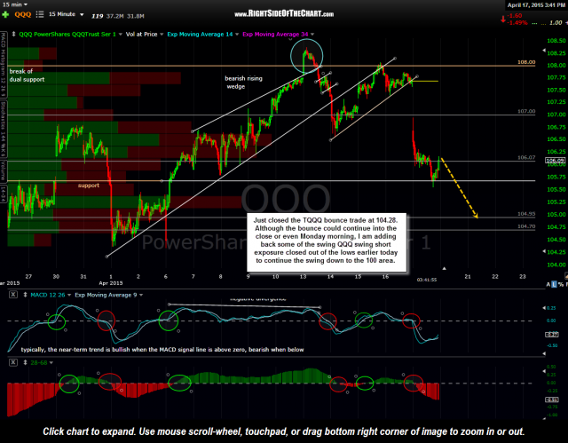 QQQ 15 minute 2 April 17th