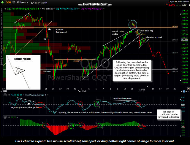 QQQ 15 minute April 14th