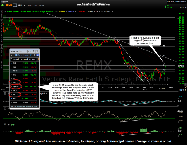 REMX daily March 8th