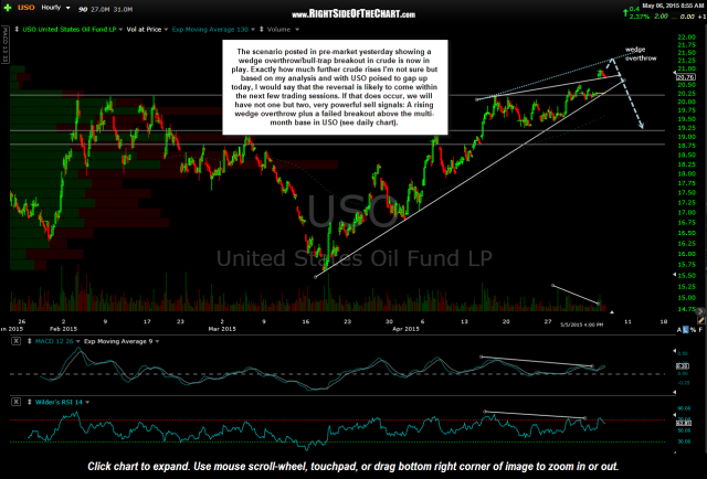 USO 60 minute May 6th