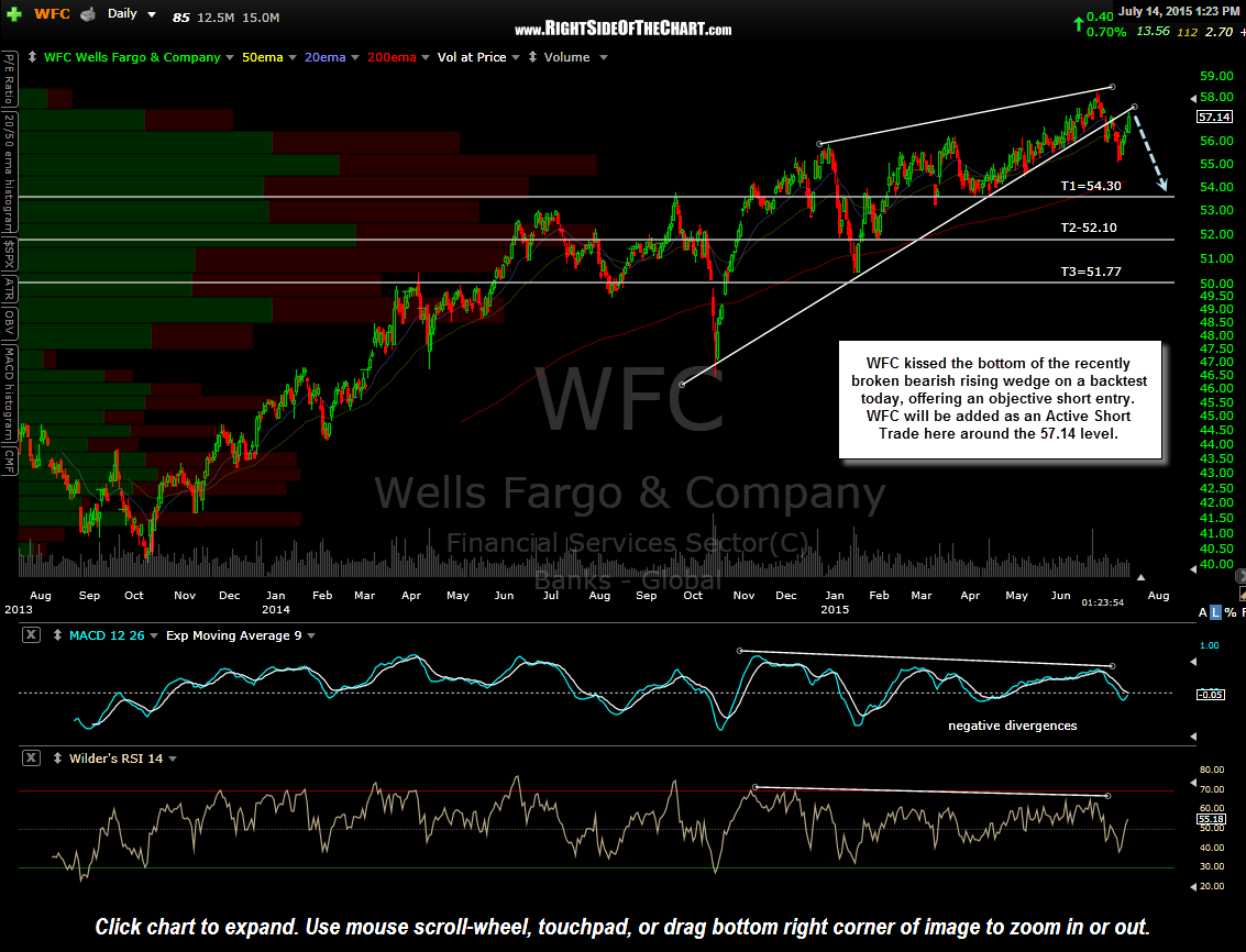 WFC daily July 14th