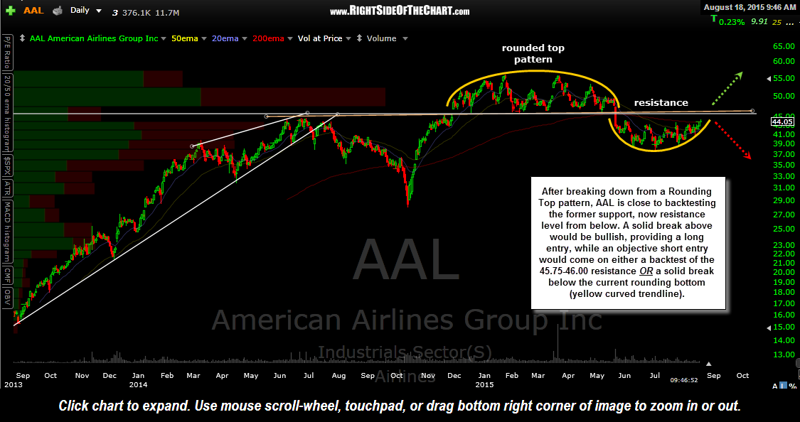 AAL daily Aug 18th