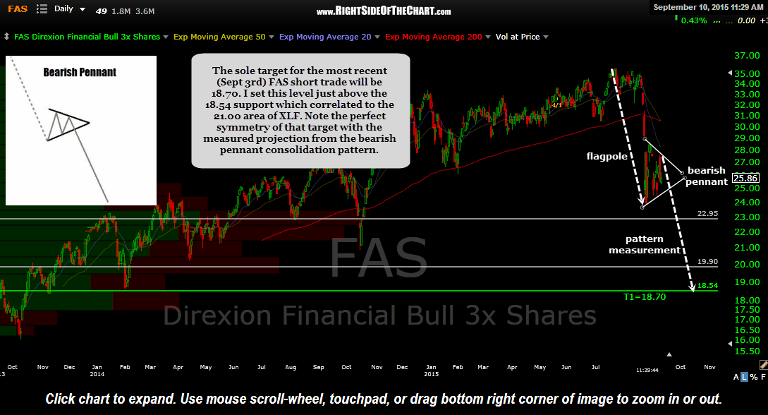 FAS daily Sept 10th