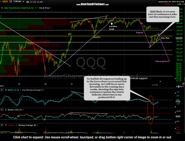 QQQ 5 minute 2 Sept 1st