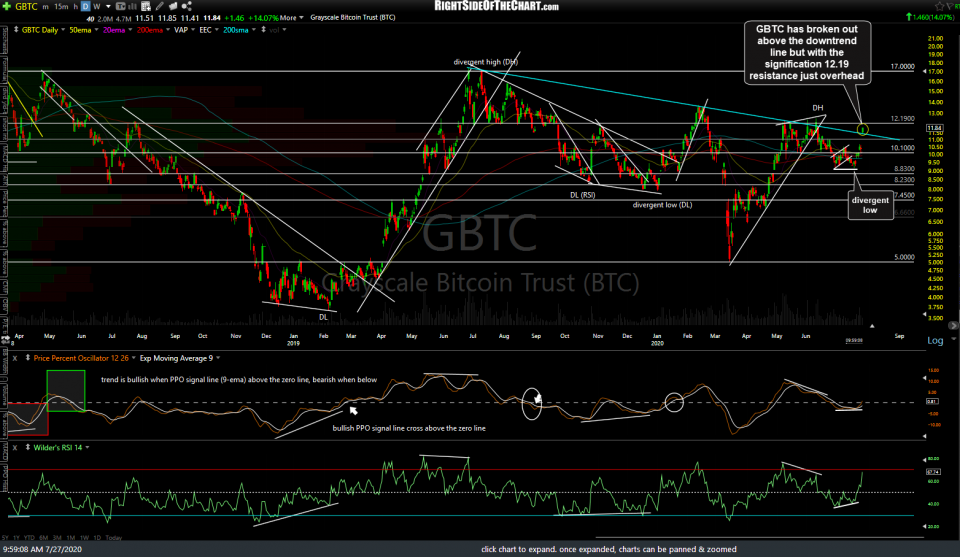 Gold Silver Bitcoin Analysis Right Side Of The Chart