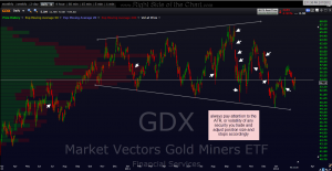 GDX daily volatility