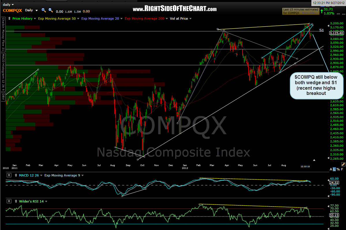 Us Indices