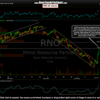RNO stock chart